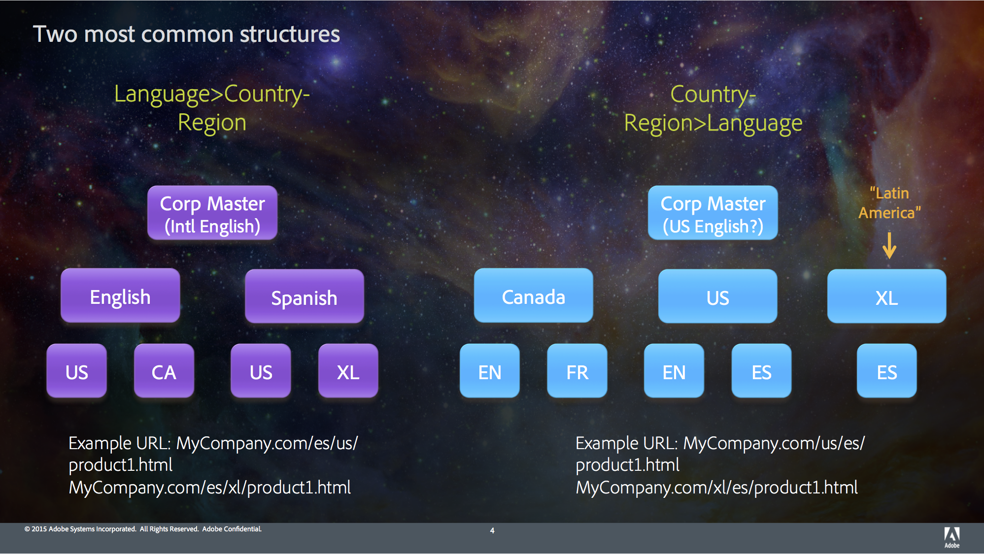 09302015_AEM GEMS_Translation integration and best practices.png